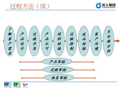 工厂质量管理培训课件PPT讲稿 打造卓越品质的基石